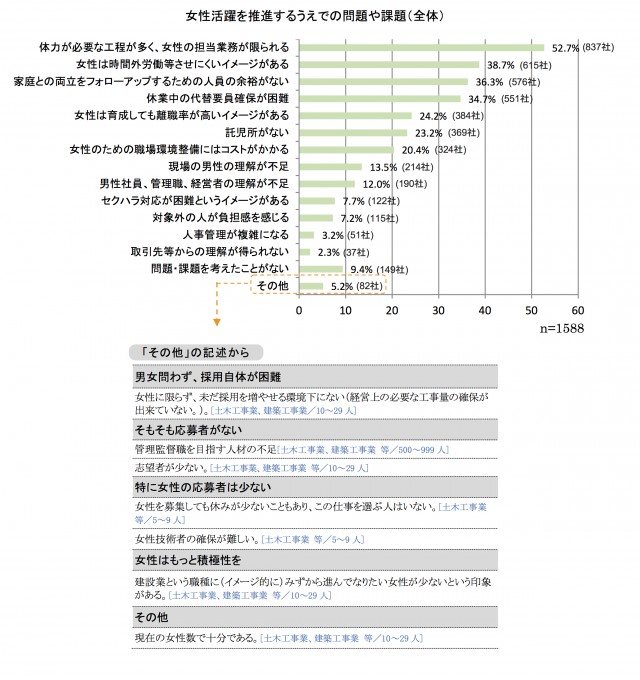 建設アンケート