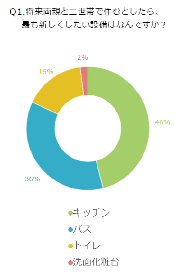 「ここだけの話！１００人に聞きました！アンケート」