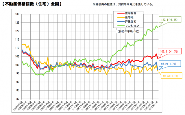 スクリーンショット 2016-01-27 17.57.46