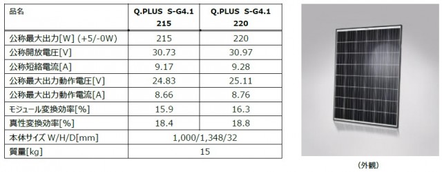 　ダークセルにブラックフレームの外観。販売中の「Ｑ.ＰＬＵＳ Ｇ４.１」（６０セル）に小型バージョン（４８セル）が加わった。
