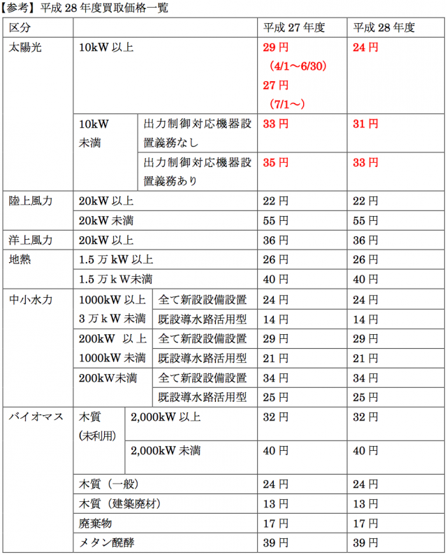 スクリーンショット 2016-03-18 17.38.21