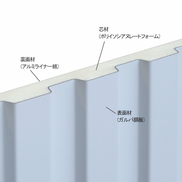 アイジーサイディングの芯材（断熱材）にはフォーム形成のために発泡剤を使う。発泡剤にはノンフロンタイプ（水発泡）と代替フロンタイプ（ＨＦＣ）があるが、ＨＦＣは地球温暖化係数が高いという課題があった。今回、地球温暖化係数が低いＨＦＯを使用した準不燃適合商品を開発、順次切り替えていく。