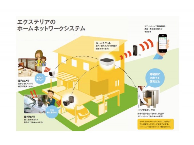 160422lixil_ex_homenetwork