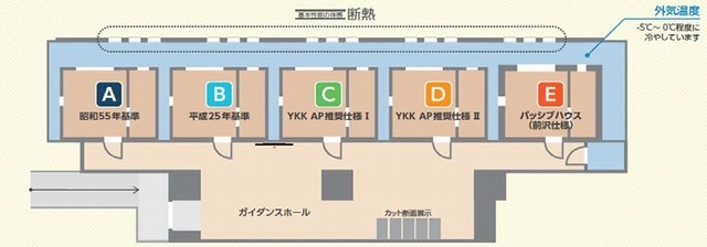 窓の断熱性能の違いを室内環境の差として体感できる