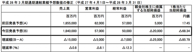 スクリーンショット 2016-04-11 19.04.16