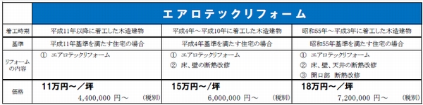 エアロテックリフォーム