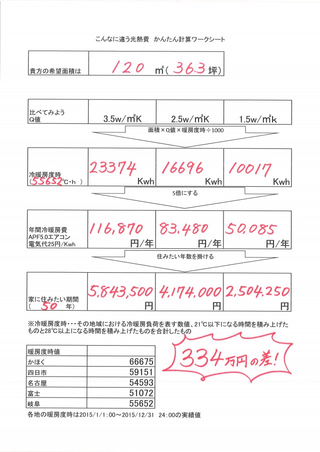 かんたんワークシート