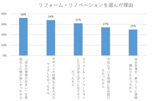 ハウズ　調査２０１６