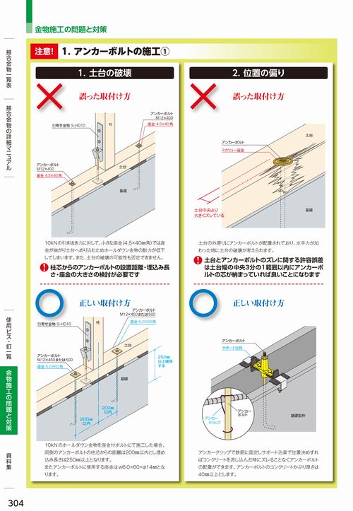 「接合補強金物施工ガイドブック２０１６　０８」。誤った取り付け方やそれに対する対応方法が図解でわかりやすく描かれている。