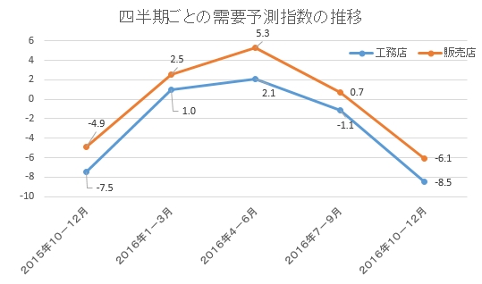 %e3%82%b8%e3%83%a3%e3%83%91%e3%83%b3%e5%bb%ba%e6%9d%90%e3%80%80%e9%9c%80%e8%a6%81%e4%ba%88%e6%b8%ac%ef%bc%92%ef%bc%90%ef%bc%91%ef%bc%96%e5%b9%b4%ef%bc%91%ef%bc%90%ef%bc%8d%ef%bc%91%ef%bc%92%e6%9c%88