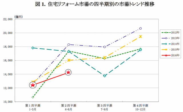 矢野経済研究所