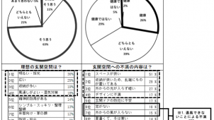 玄関空間の“健康度”、「満足」している人は３割　三協アルミ調べ