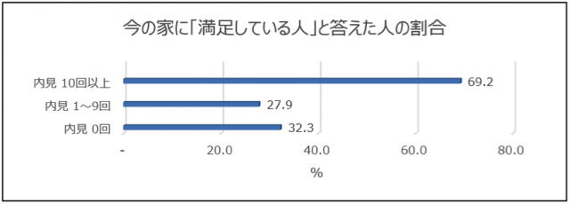 %e5%86%85%e8%a6%8b%e5%9b%9e%e6%95%b0