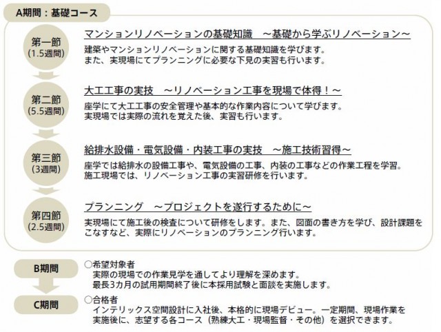 カリキュラムとその後のキャリアフロー