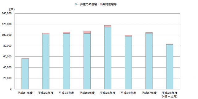 スクリーンショット 2017-01-31 18.16.23