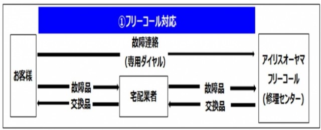 アイリスオーヤマ２