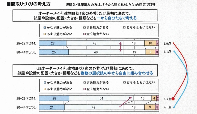 出典:住環境研究所調査資料
