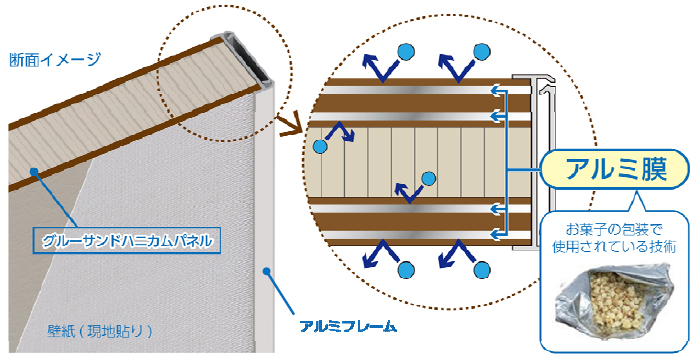 ｙｋｋａｐ 自分好みの壁紙が貼れるユニークな室内ドアを発売 新建ハウジング