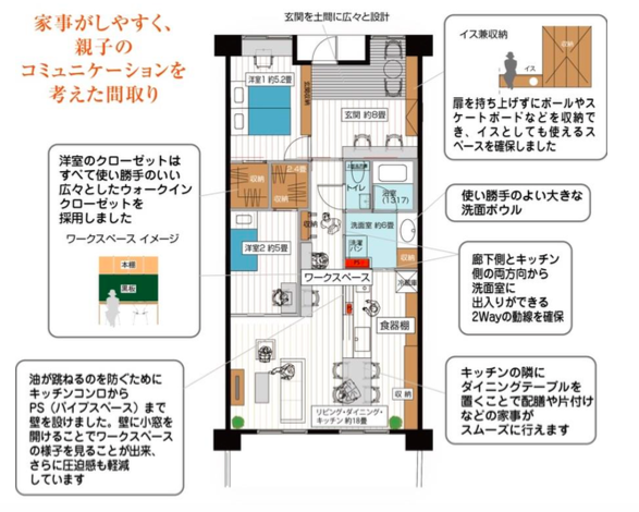 採用プラン「家事がしやすく、親子のコミュニケーションを考えた間取り」