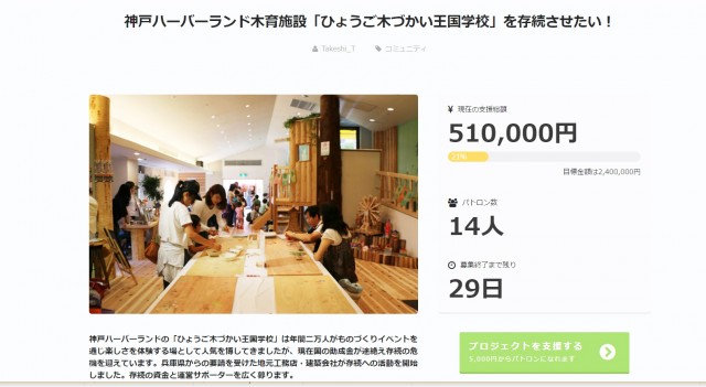 クラウドファンディングで資金援助を募っている