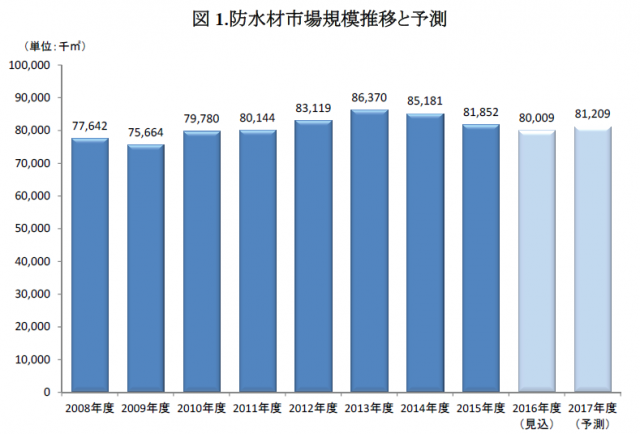 矢野経済研究所