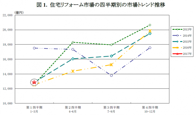 矢野経済研究所