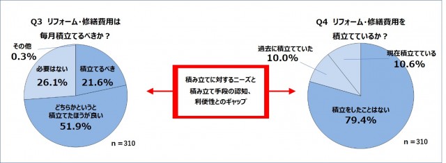 日本リビング保証