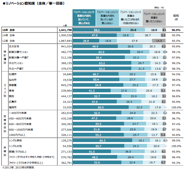 リクルート住まいカンパニー