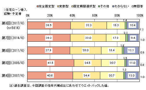 マイボイスコム