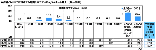 ソニー生命保険