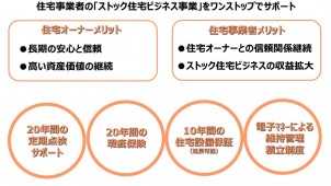 「まもりすまい ロングサポートシステム」、７月１日提供開始