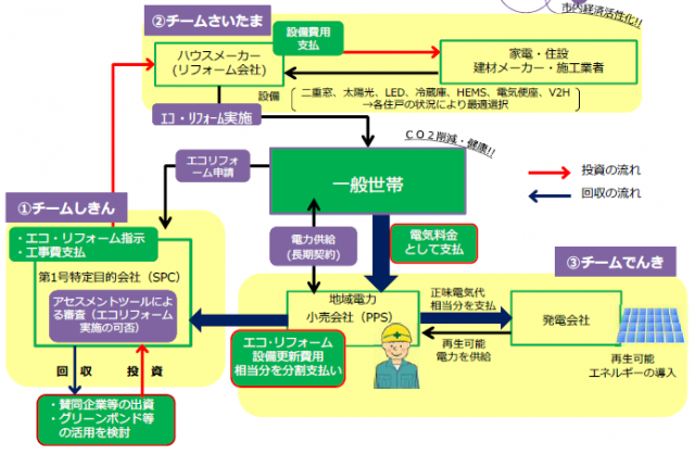 さいたま市