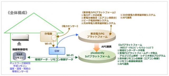 大和リビングマネジメント
