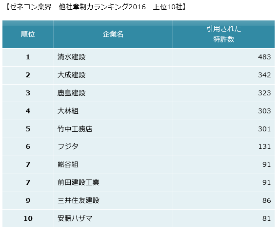 パテントリザルト