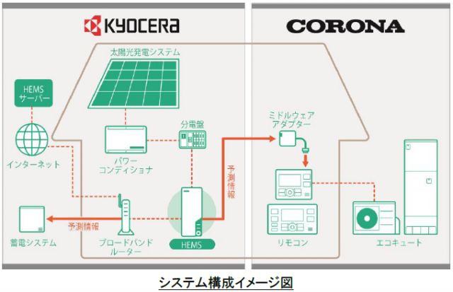 コロナ／京セラ