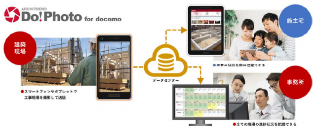 福井コンピュータ／ＮＴＴドコモ