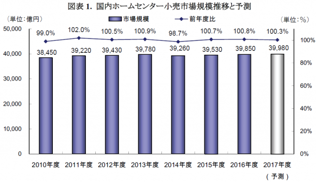 矢野経済研究所