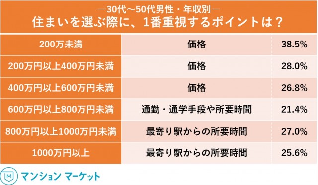 マンションマーケット２