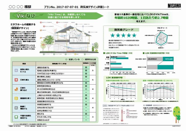 「微気候デザイン評価シート」のイメージ