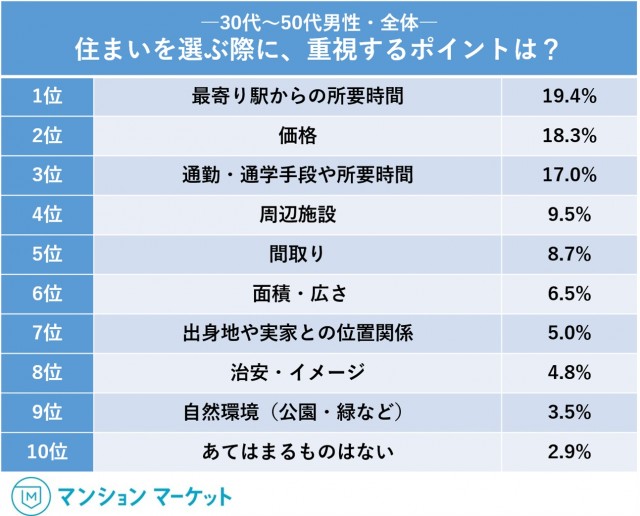 マンションマーケット