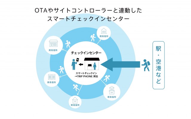 ＩＶａｃａｔｉｏｎ