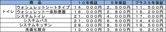 TOTO料金