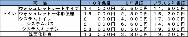 TOTO料金