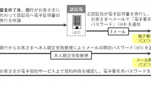 みずほ銀行、住宅ローン契約電子化システムの運用を開始