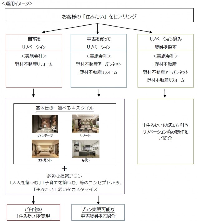 「bespo」の運用イメージ