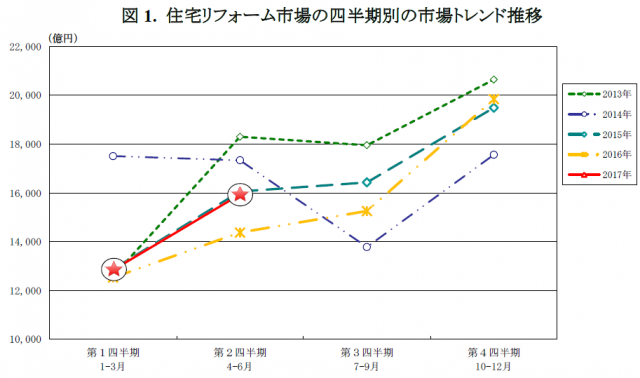 矢野経済研究所