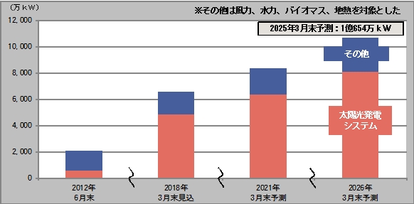 富士経済１