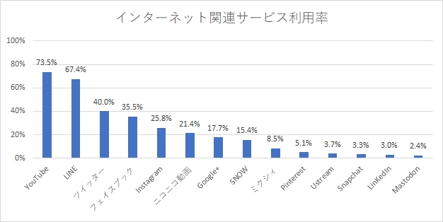 2017年8月度