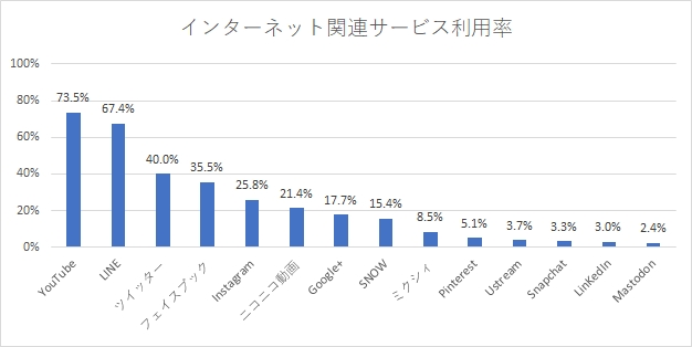 ２０１７年８月度