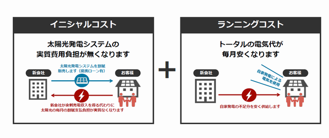 新サービスのイメージ（発表資料より）